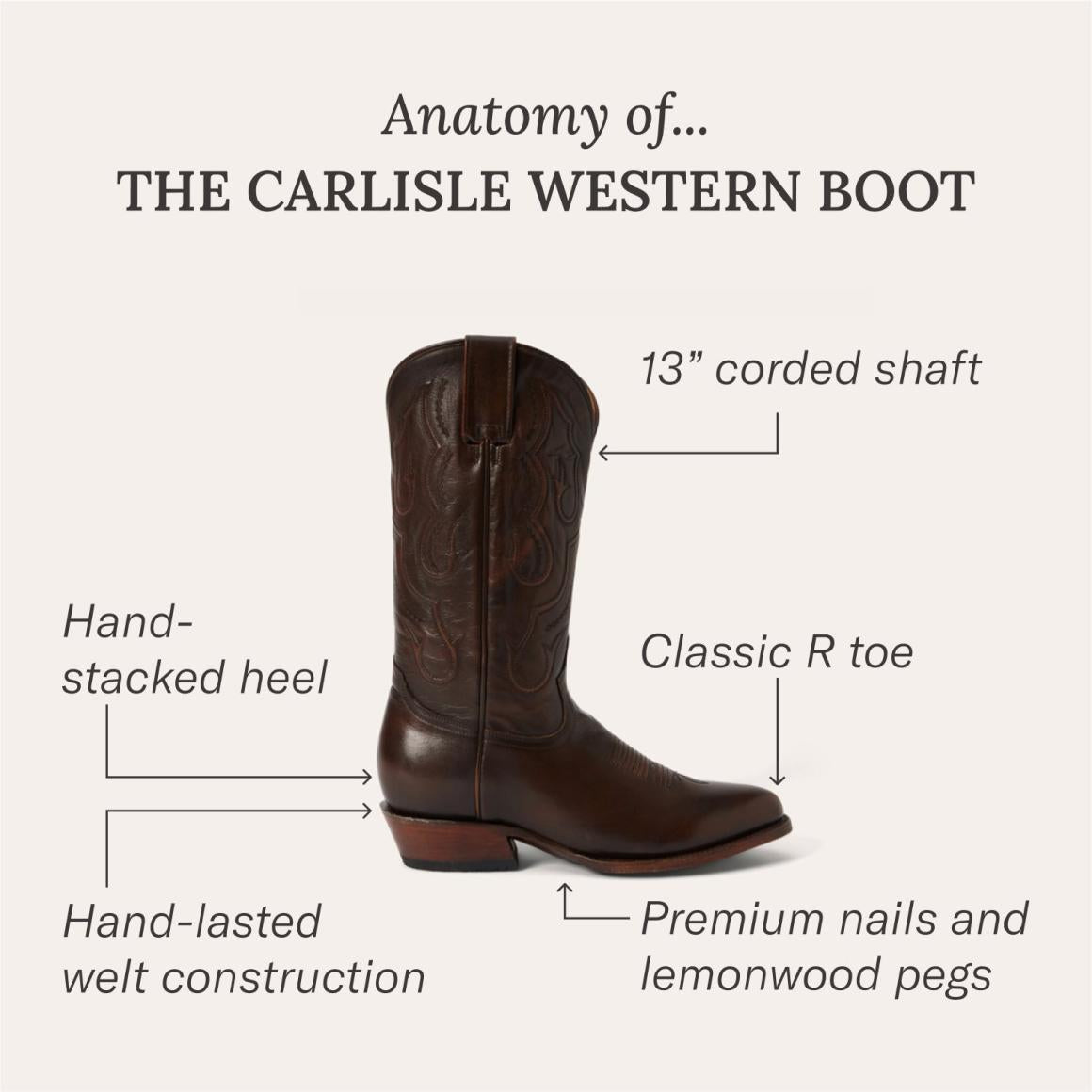 Carlisle Western Boots Black Cherry | Men Stetson Western
